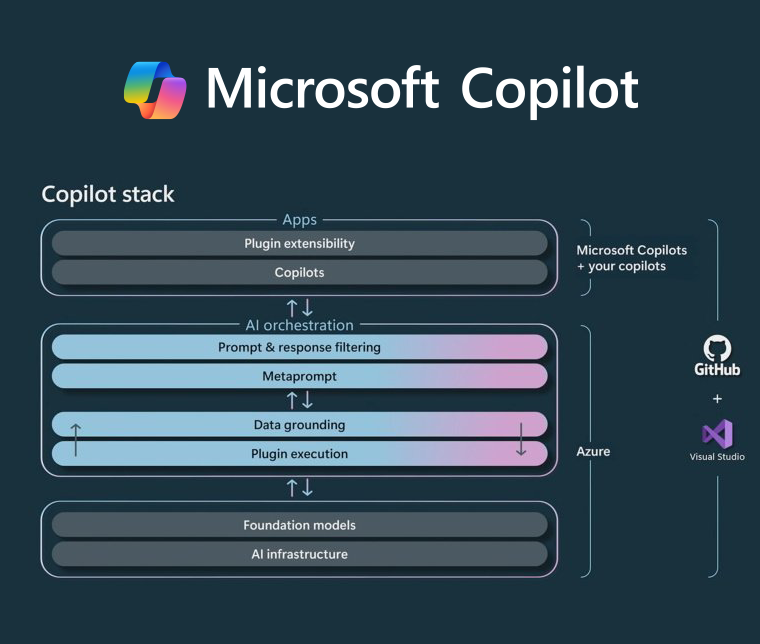 Superluminal Software how can businesses benefit from Microsoft Copilot